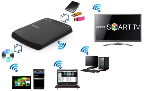 Samsung Optical Smart Hub SE-208BW Samsung Optical Smart Hub SE-208BW