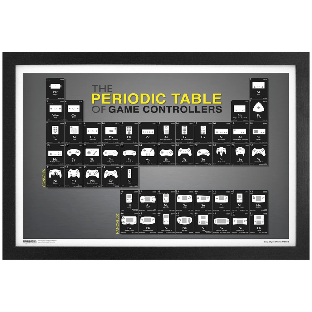 The Periodic Table of Game Controllers Framed Art Print Image 1